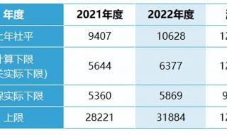 2020年北京基本养老金计算基数